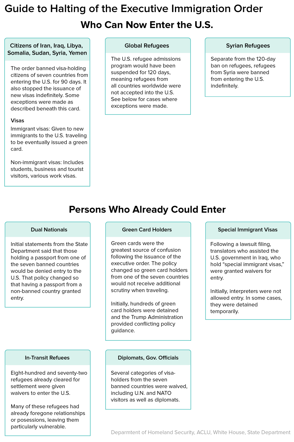 Guide to the immigration order halting